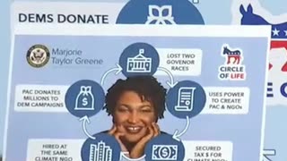 Marjorie Taylor Greene (MTG) Exposes Leftwing NGOs Funding Democrats!