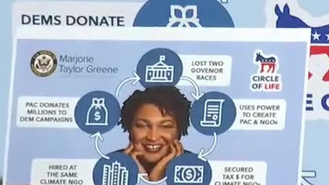 Marjorie Taylor Greene (MTG) Exposes Leftwing NGOs Funding Democrats!