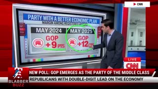 New Poll: GOP Emerges as the Party of the Middle Class