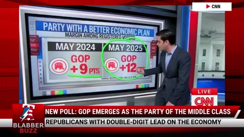 New Poll: GOP Emerges as the Party of the Middle Class