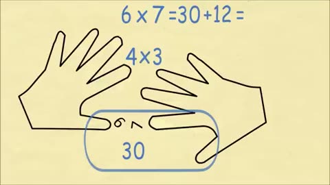 Must Watch: Trick To Always Remember Your Times Table (6 to 10)