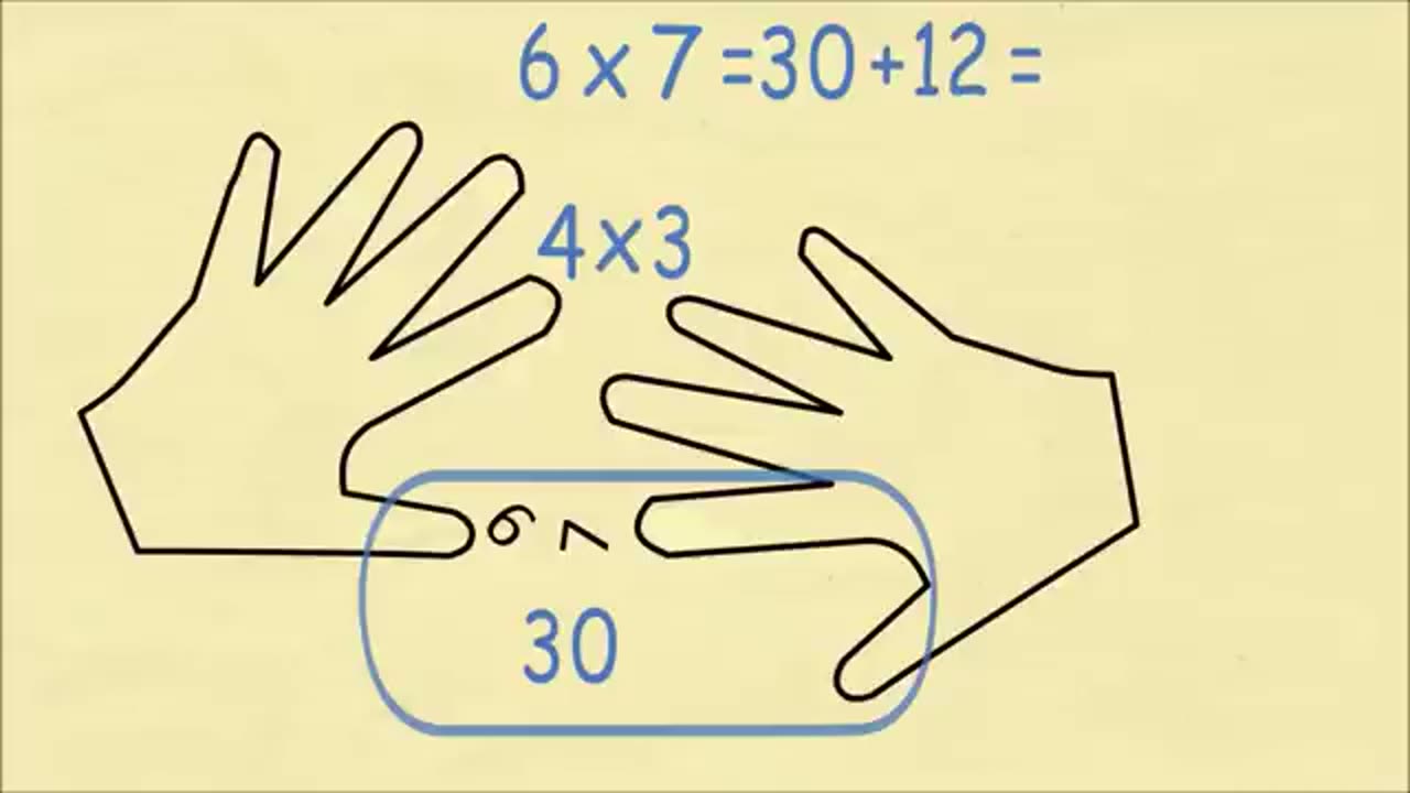 Must Watch: Trick To Always Remember Your Times Table (6 to 10)