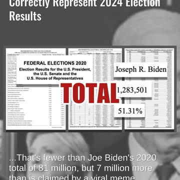 Fact Check: Image Claiming Kamala Harris Got 68M Votes Does NOT Represent 2024 Election Results