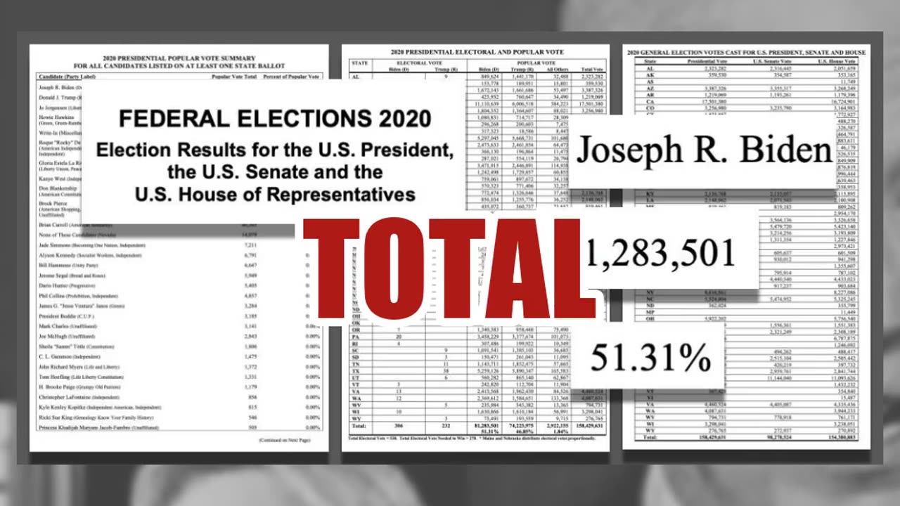 Fact Check: Image Claiming Kamala Harris Got 68M Votes Does NOT Represent 2024 Election Results