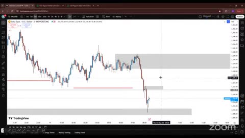 Gold Beam XAUUSD Live Breakdown #Gold #Forex