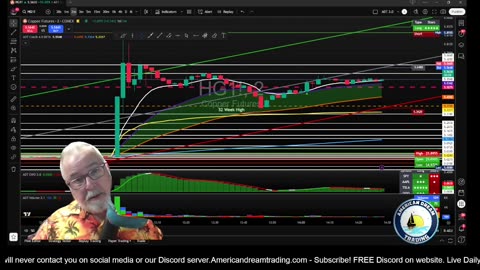 Futures Training