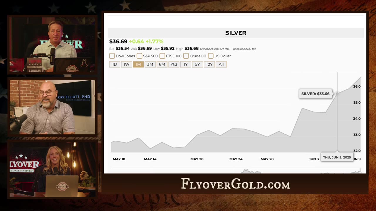 George Floyd Sequel? They Burned Cities in 2020