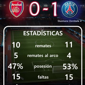 Resultado del partido de la champion league del día 29 de abril