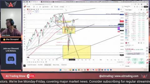 4 What GDP Reports Mean for USD, Gold, SPX500 and BTC #BTC #crypto #forex