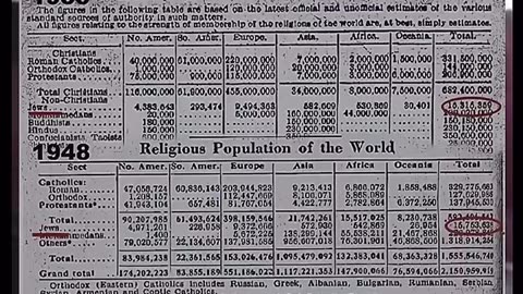 (2008) Jewish Journalist Max Blumenthal interviews people at a REVISIONIST HISTORY event about the HOLOHOAX.