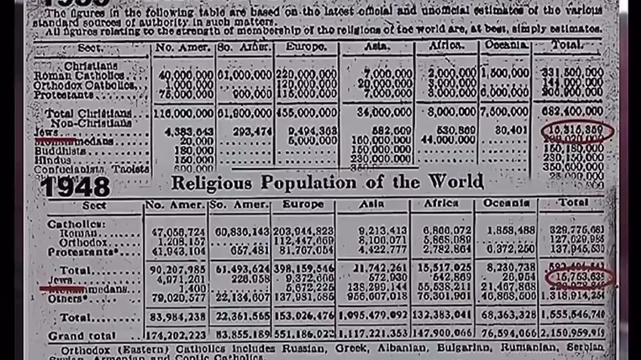 (2008) Jewish Journalist Max Blumenthal interviews people at a REVISIONIST HISTORY event about the HOLOHOAX.