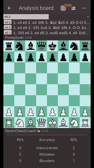 Pirc Defense. Game Review