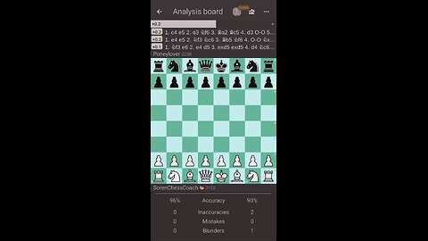 Pirc Defense. Game Review