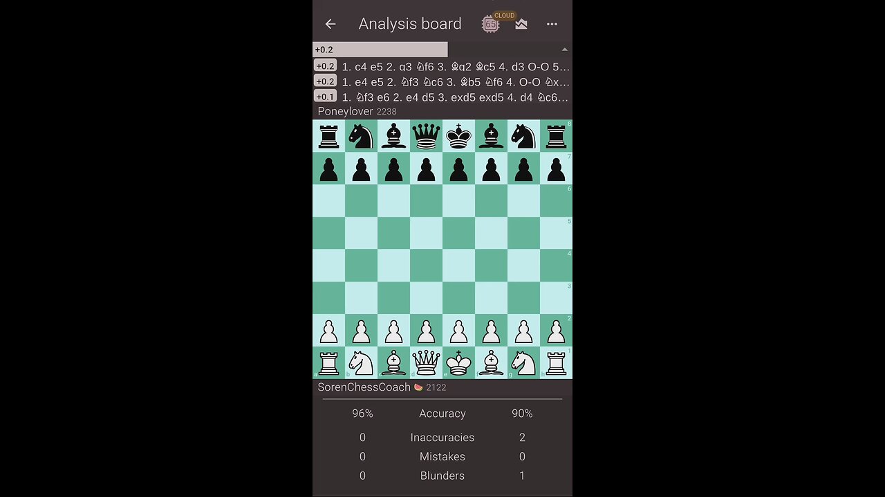 Pirc Defense. Game Review