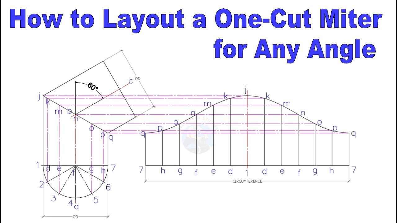 One-Cut Miter Layout Explained for Pipe Fitters