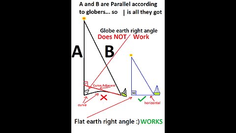 24/7 Flat Earth Discord !LIVE! - Open Discussion - 5/6/25 Ep. 2