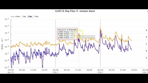 NASA's Parker Spiral CME Model! CMEs Inbound From Four X Flares In 24 Hours 2-2-2026