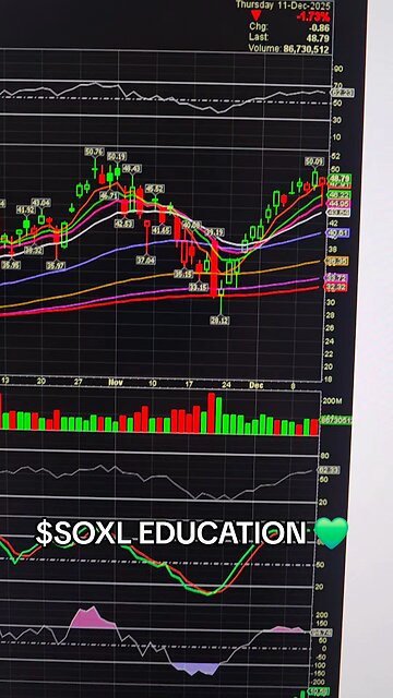 $SOXL 💚
