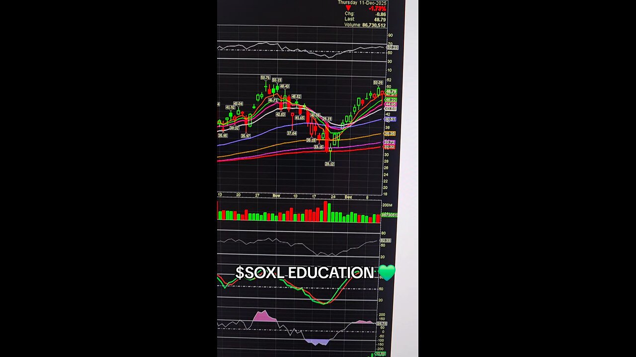 $SOXL 💚