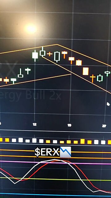 $ERX 📉