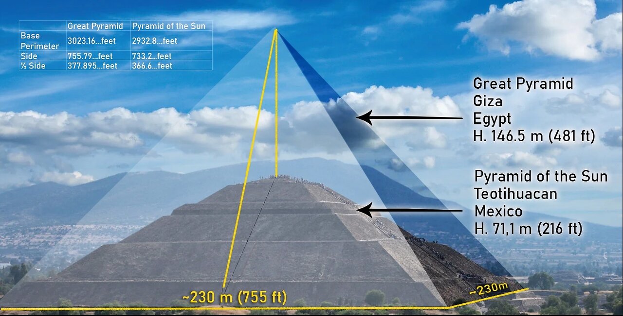 The Master Architect Of The Pyramids