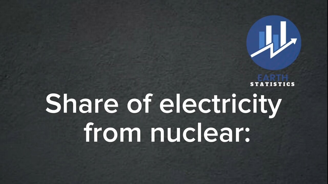 Share of electricity from nuclear