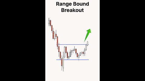 Bullish Reversal Pattern