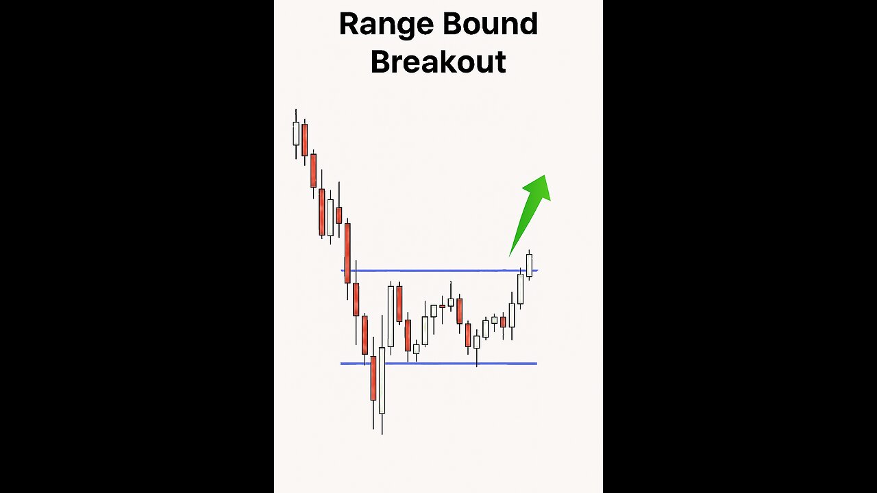 Bullish Reversal Pattern