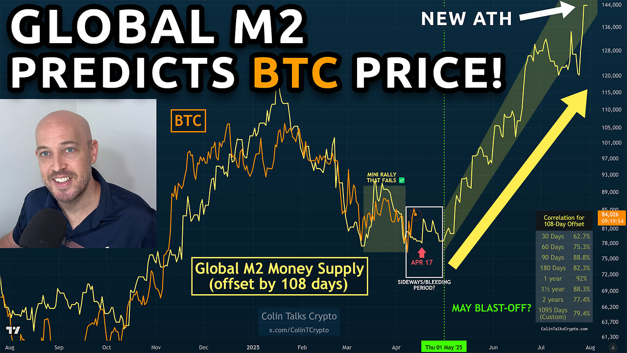 📽️ Global M2 Money Supply predicts Bitcoin's Next Move!