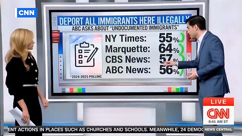 CNN Pollster Reveals Majority Of Americans Want Deportations