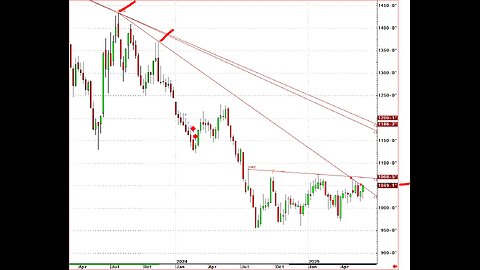 #AG #Commodities BUY BUY BUY FRIDAY