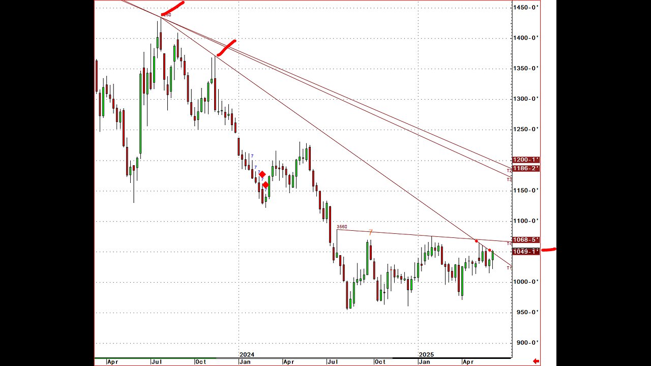 #AG #Commodities BUY BUY BUY FRIDAY