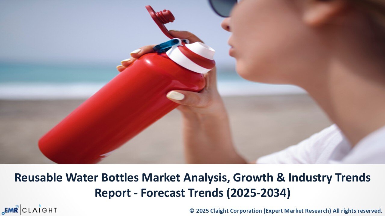 Reusable Water Bottles Market Research Report | Global Forecast 2034
