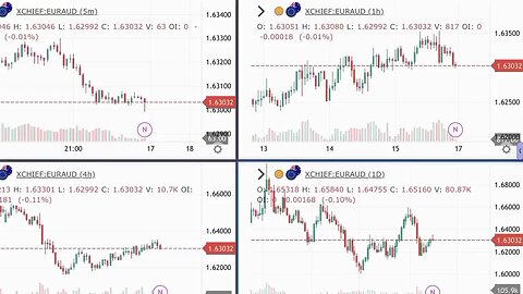 Smart Money Trading Secrets | Spot Real Zones & Boost Your Win Rate!