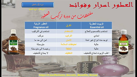 الفرق بين الزيت العطري والعطر الزيتي