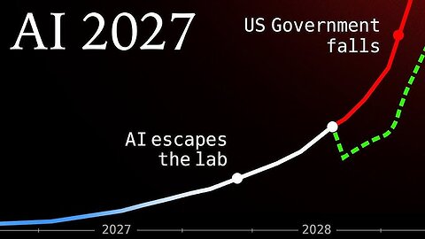 AI 2027 | A Realistic Scenario of AI Takeover