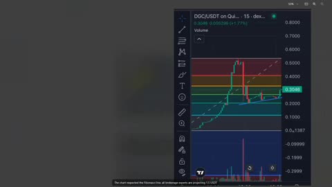 DIGITAL BOT - DIGICOIN TOKEN NOW AVAILABLE ON OPEN EXCHANGE MARKETS (JOIN US NOW) TOP TEAM ROB BUSER