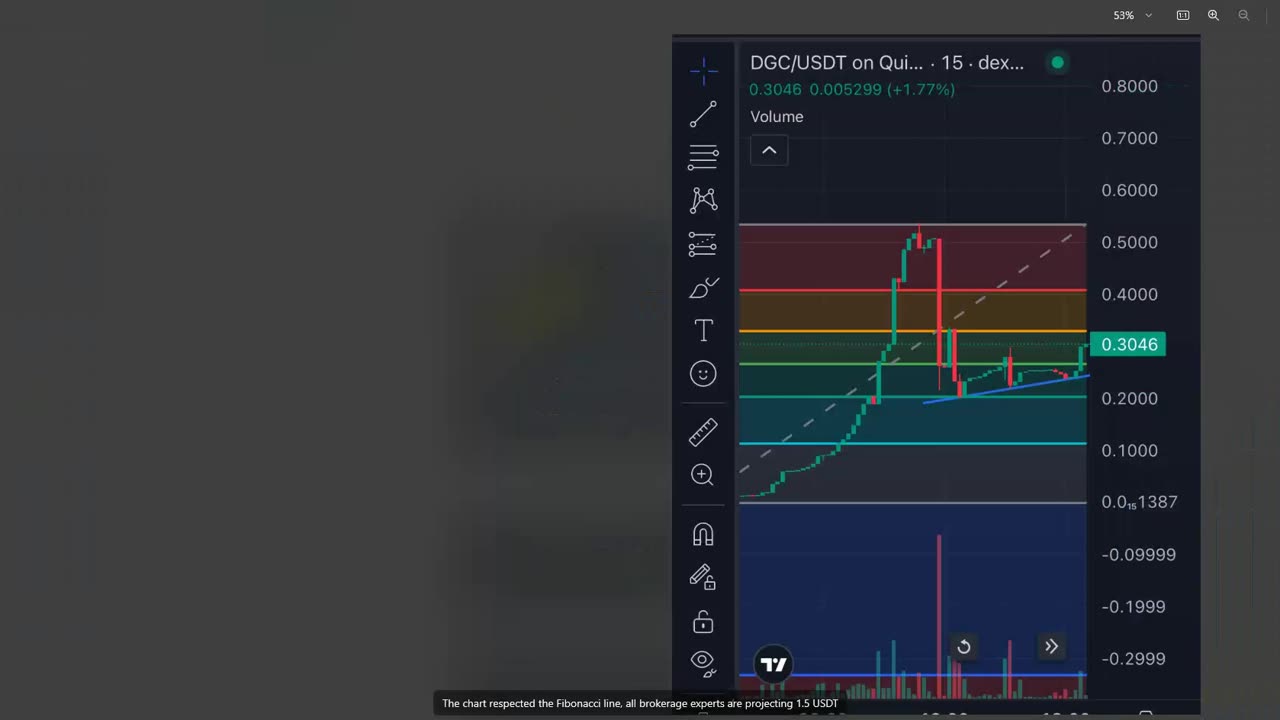 DIGITAL BOT - DIGICOIN TOKEN NOW AVAILABLE ON OPEN EXCHANGE MARKETS (JOIN US NOW) TOP TEAM ROB BUSER