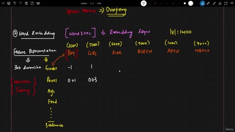 52.2 Getting Started With Word Embedding Layers Krish Naik ML