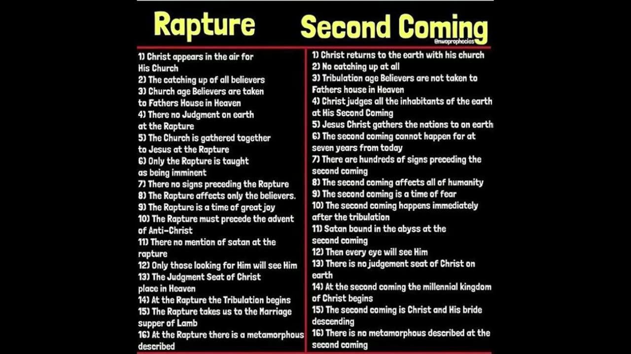 Rapture and second coming, the differences