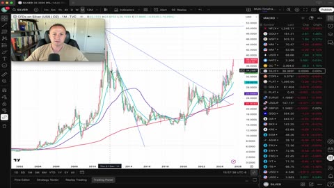 Bitcoin Breaks Out to New All Time Highs even as Dollar Finds Support at 1.5 Decade Channel