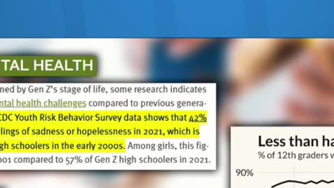 Why is Gen Z struggling more than every generation before them?