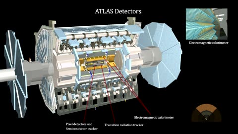Cern - Particle Detectors CMS & Atlas