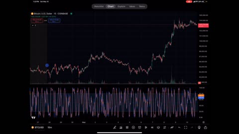 BITCOIN AND CRYPTO UPDATE, ARE WE PUMPING OR DUMPING THIS WEEKEND?