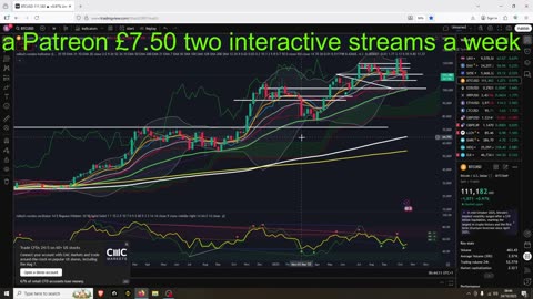 Crypto Pumping to Resistance