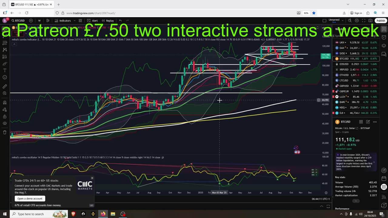 Crypto Pumping to Resistance