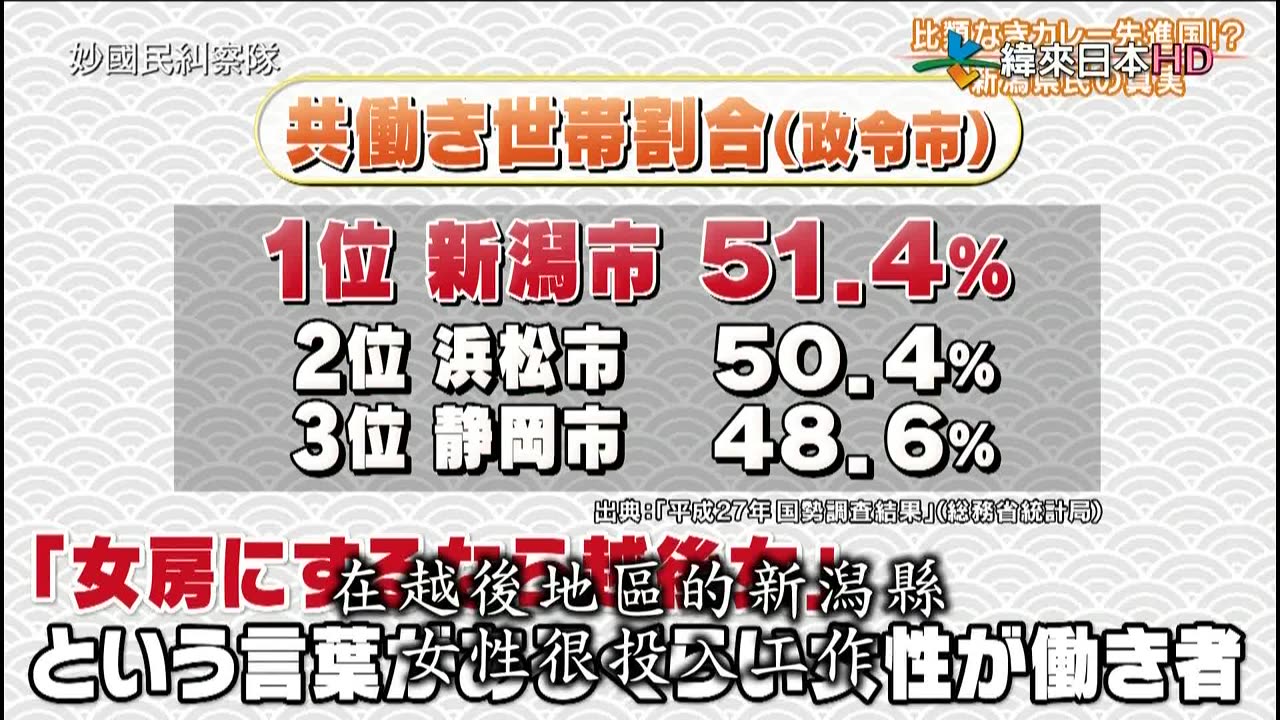20220330_秘密のケンミンSHOW-妙國民糾察隊