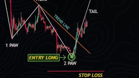 📈💡 Exploring Forex Trading Strategies: Key to Financial Success! 🔍🌐