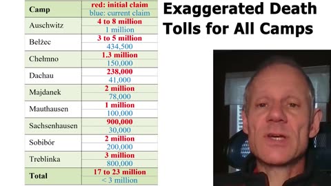 Why The Holocaust Is A Myth (In One Minute). By Germar Rudolf