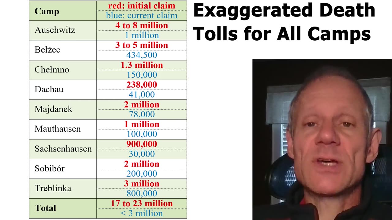 Why The Holocaust Is A Myth (In One Minute). By Germar Rudolf
